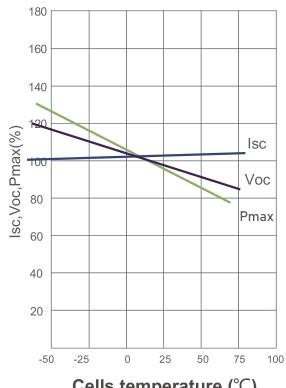 High Temperature Resilient Technology